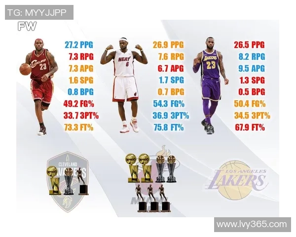 勒布朗詹姆斯的传奇生涯与篮球影响力深度解析