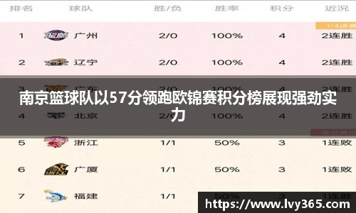 南京篮球队以57分领跑欧锦赛积分榜展现强劲实力
